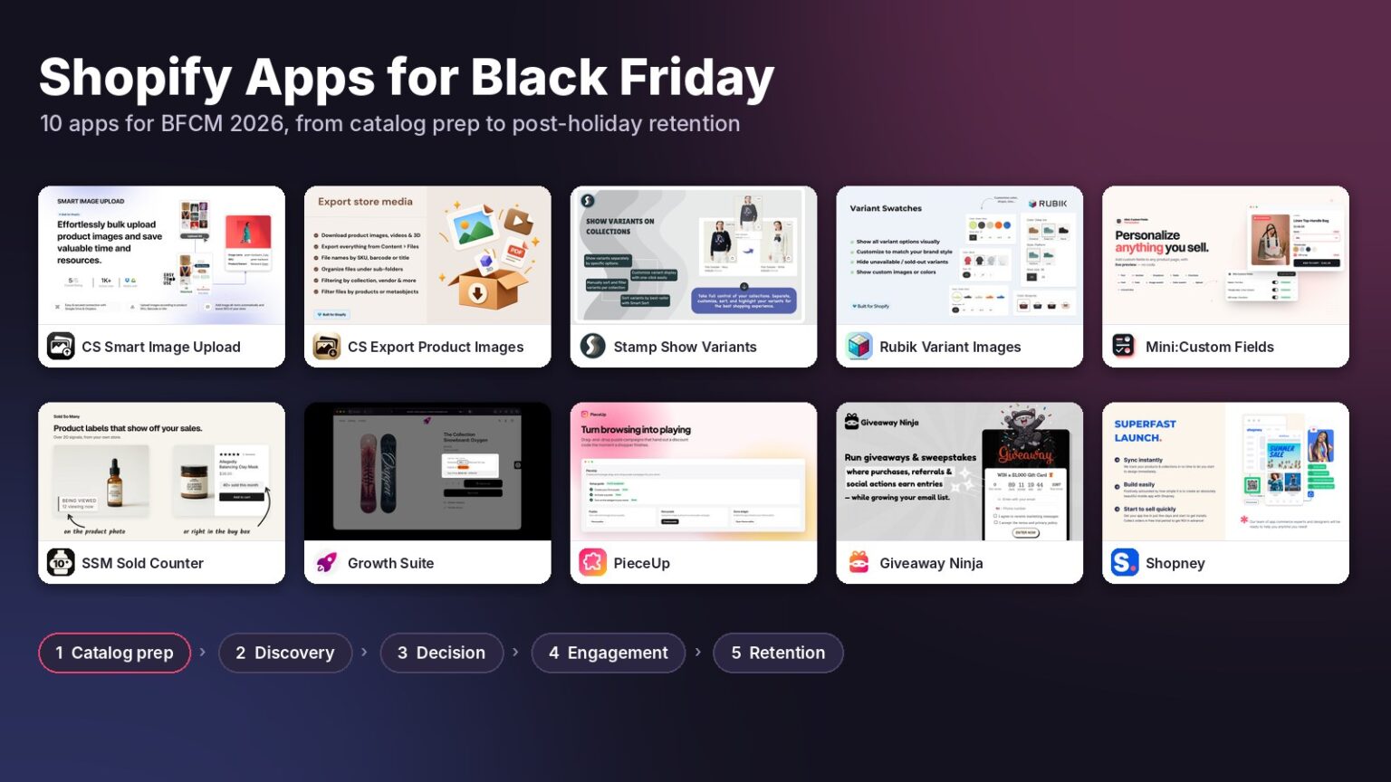 Shopify apps for Black Friday 2026: screenshots of all 10 apps grouped from catalog prep to retention
